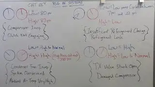 Understanding A/C System Pressures