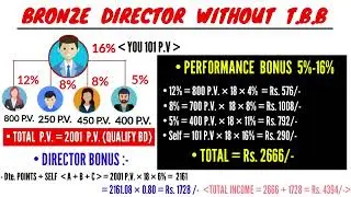 Vestige New Team Building Bonus | Bronze To Gold का शानदार cheque | Dhamakedar Plan | #vestige #mlm