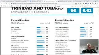Explanation of Human Freedom Index