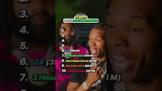 Top 10 Lil Baby Features! #rap #rapper #hiphop #lilbaby #top10 #top10songs