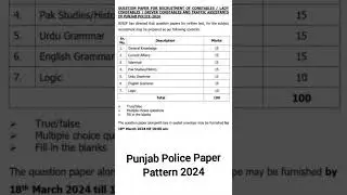 Punjab Police Test Pattern | Punjab police paper pattern 2024