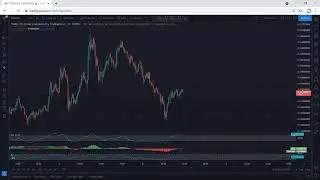 TRON Technical Analysis for May 8, 2021 - TRX - PRICE UPDATE
