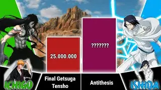 ICHIGO VS URYU POWER LEVELS - BLEACH POWER LEVELS - NJ Scaling