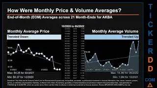 AKBA Price and Volume Analysis by 650 Day Look Back AKBA Stock Analysis for Akebia Therapeutics Stoc