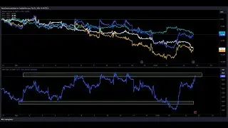 Commodity Spread Discussion and Ideas