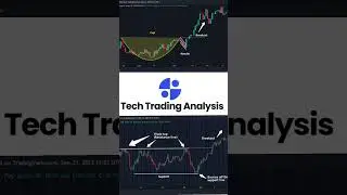 Chart Anylsis | Stock Anylsis | Technical Anylsis | new trader|begineer| #youtubeshorts #viralvideo