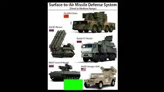 Short to Medium Range Surface-to-Air Missile Defense System :FK-20#shorts#yt short