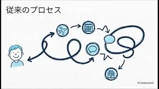 Metaの20億ドルAI戦略