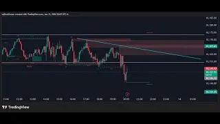 Forex Trading Bangla LIVE #1 BTC LIVE (25/1/2026)