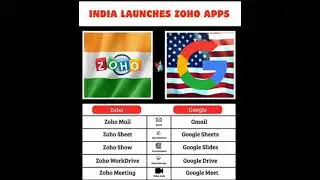 India launches zoho apps #zoho #zohomail #trend #motivation #viral #trending #explore
