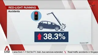 Singapore saw over 3,800 traffic accidents resulting in injuries and fatalities in H1 2025