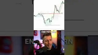 Моя стратегия с 76%-ной прибылью всего за 60 секунд (дневная торговля NASDAQ)