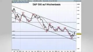 IG Charttechnik Update S&P 500 und Silberpreis 30.01.2015 15:00 Uhr