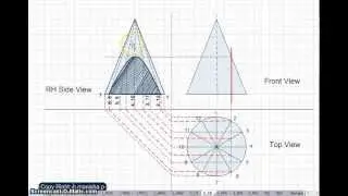 Sections of Solids - Cone