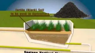 Developing and Optimizing a Sustainable Sanitation System for Urban Areas  Gaza Strip Case study   S