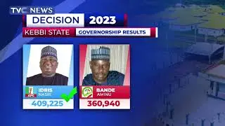 INEC Declares APC'S Idris Nasir Winner of Kebbi Gov Poll