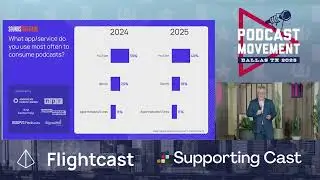 The Podcast Landscape 2025 at Podcast Movement