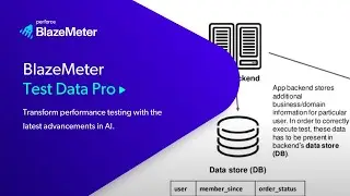 BlazeMeter Test Data Pro: Transform Performance Testing with the Latest Advancements in AI