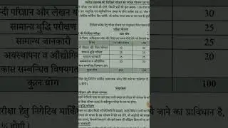 Junior assistant kanishtha sahayak official syllabus 62 post 2022 2023 latest news
