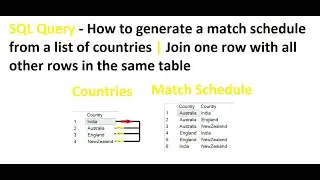 SQL Query | How to generate match schedule for list of countries | Match one row with all other rows