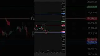 Perfect levels , see how market respecting to our levels .