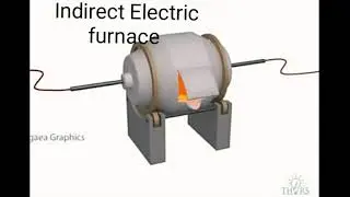 Indirect electric arc furnace
