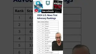 2024 Law Schools with the Best Trial Advocacy Programs