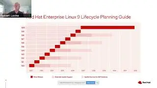What’s New in Red Hat Enterprise Linux 9