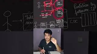 Design twitter #systemdesign #systemdesigninterview #faang #faangm