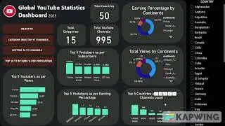 Global Youtube Statistics 2023 Analysis Report