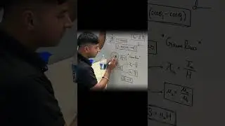 Magnetism and Matter Class 12 🧲 | Important Formulas in 30 Seconds | NCERT