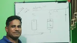 Adsorber regeneration process details||Cryogenic Nitrogen plant details||