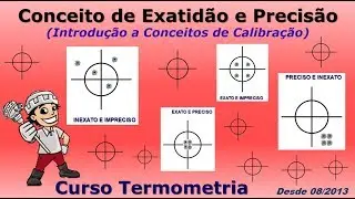 Conceito e diferen&ccedil;a entre Precis&atilde;o e Exatid&atilde;o na Calibra&ccedil;&atilde;o Termopares