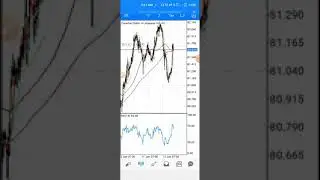 Forex Beginner's 3! Concept of Take profit and stop loss.