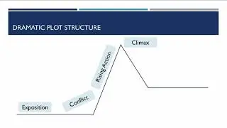 Interp D2. Dramatic Plot Structure