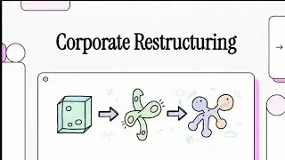 Corporate restructuring bba fia 