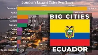 🇪🇨 Largest Cities in Ecuador by Population (1950 - 2035) | Ecuador Cities | YellowStats
