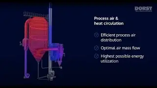 DORST Spraydrying Technologies
