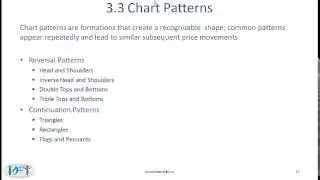 2015 CFA Level I Quant: Technical Analysis Lecture 1