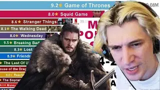 Chat LOSES IT Over xQc&rsquo;s TV Takes