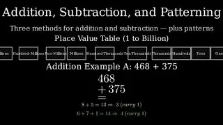 Session 14: Teaching addition and subtraction using place value3