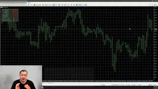 Multi-time Frame (MTF) Volatility Indicator for MT4 and MT5 - Stop Loss Hunting Myths Demystified