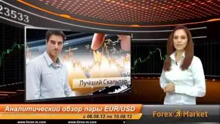 Forex Club. Мини-Базовый Курс. Промо-Ролик. [Мини Форекс]