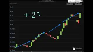 Altcoin Explosion. Syscoin (SYS)  +   23  %.-crypto explode today-COIN  on MASSIVE NEWS