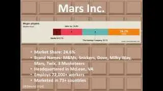 MGMT175 Group 8 Chocolate Industry