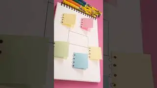 Try this mind map using sticky notes. #diy #shorts #artandcraft #sticky #stationary #frontpage