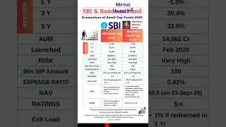 SBI Smallcap Vs Bandhan small cap fund comparison | Best Small Cap funds to invest in 2025 | #shorts