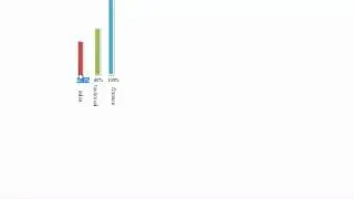 Creating Graphs in php