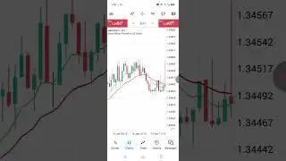 How I Flip Small Forex Accounts Using Moving Average (Beginner Friendly)