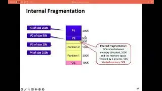 4 - Fragmentation | Memory Management | OS